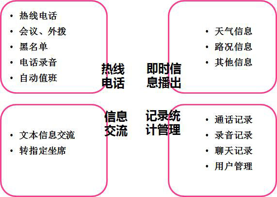 广播电台智能导播系统