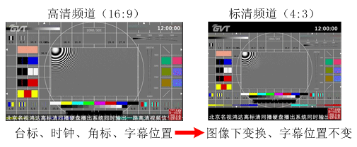 硬盘播出高标清同播系统变换效果