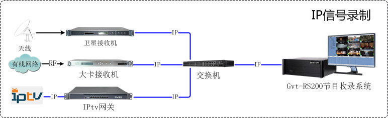 数字电视节目收录系统